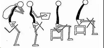 健康 | 如何正确认识并有效预防腰肌劳损？